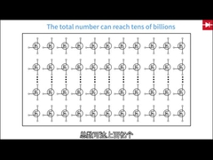 Effiziente Oberflächenverbindung für Vorverstärker mit vielseitigem Montiertyp